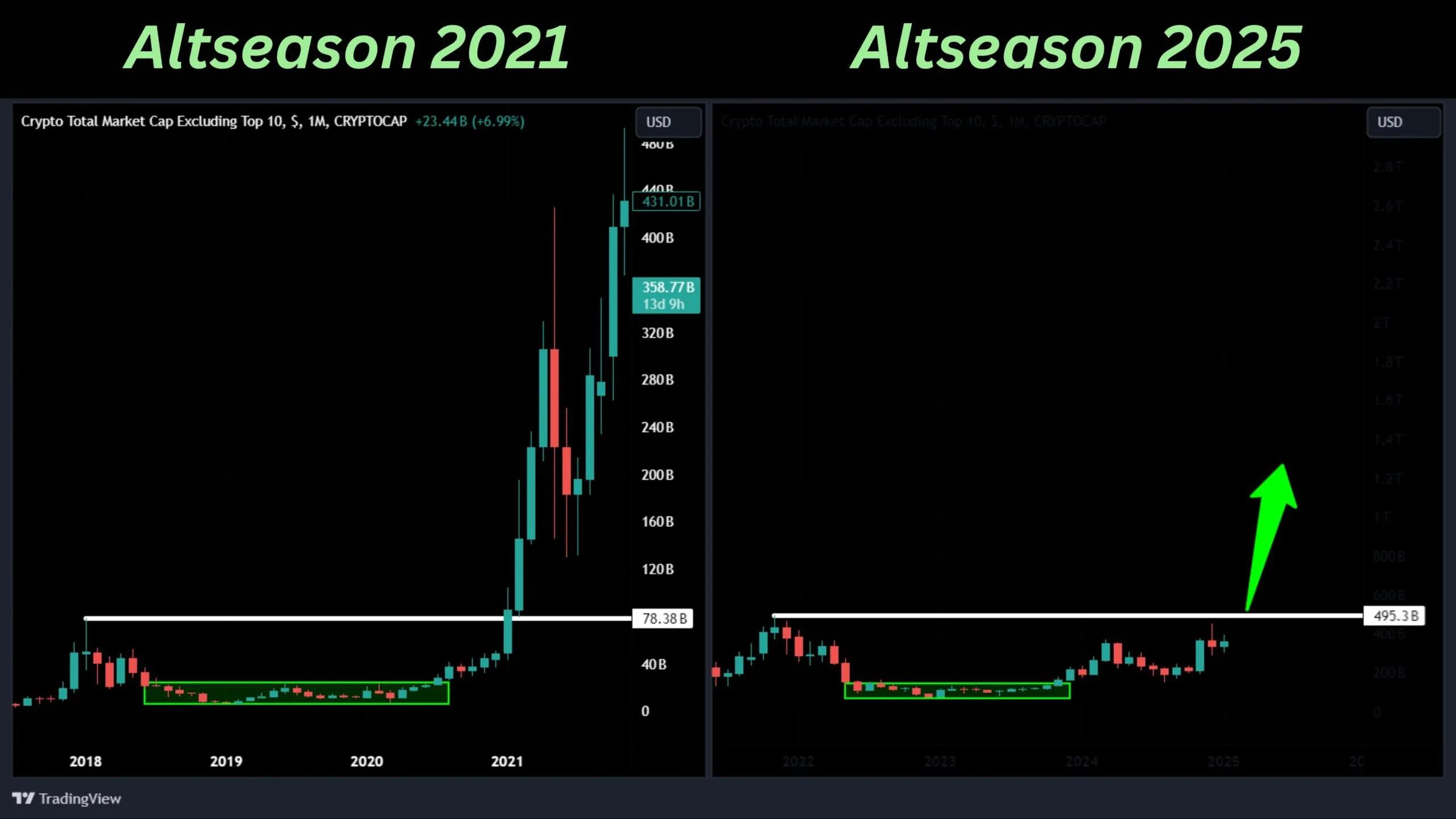 Dự đoán biến động vốn hóa Altcoin (không tính TOP10). Nguồn: ParabolicPump