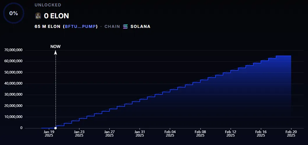 https://app.streamflow.finance/contract/solana/mainnet/6pNqpe16RVz5A1FAyeQTeMw9S5c3N1GZa4wcAGqqma5x