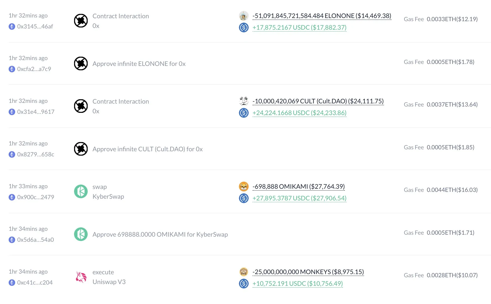 Giao dịch Meme Coin của Vitalik Buterin