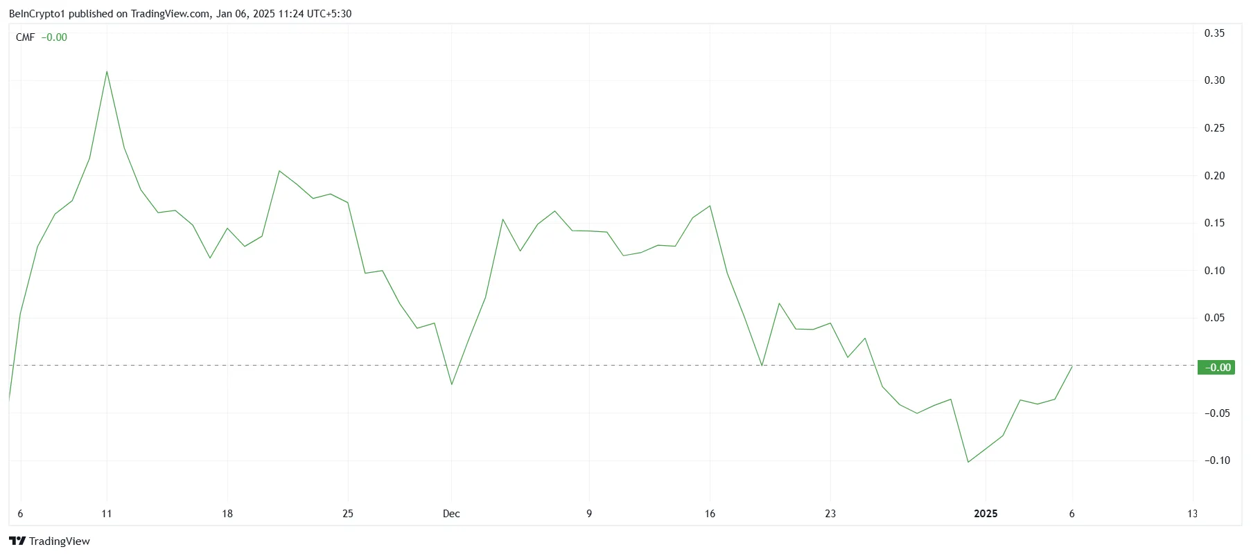 Ethereum CMF.