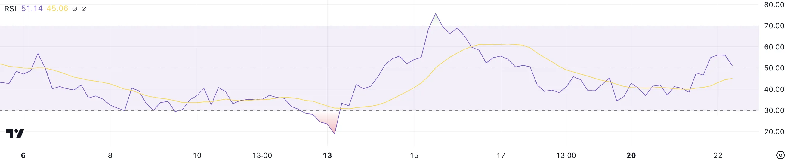 VIRTUAL RSI.