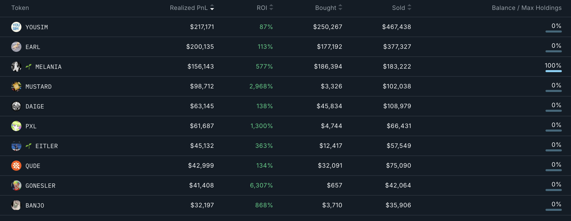 Phân tích địa chỉ ví Smart Money.