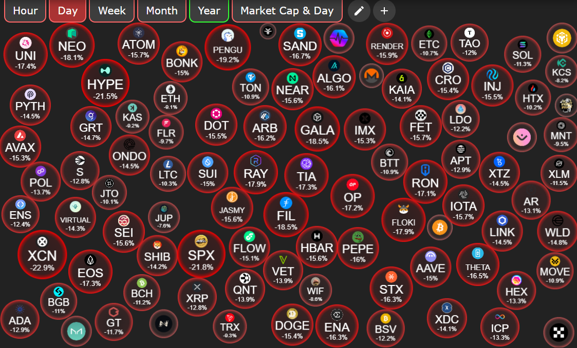 Toàn cảnh thị trường Crypto hôm nay. Nguồn: cryptobubbles