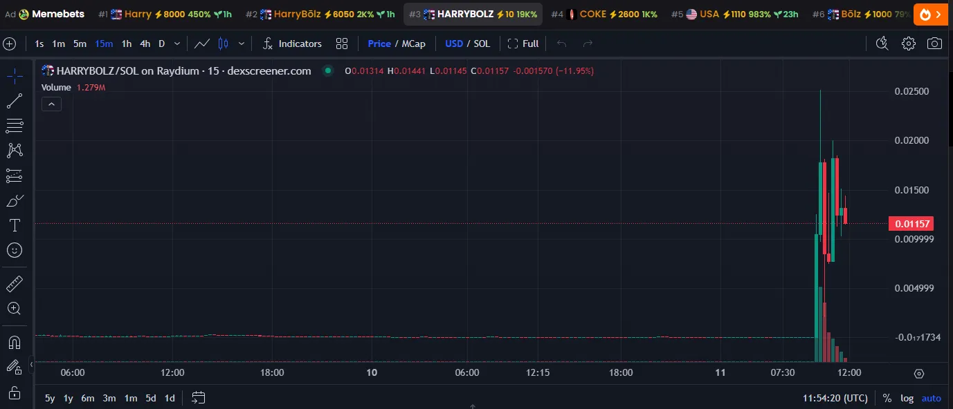 Các đồng coin liên quan đến Harry Bōlz