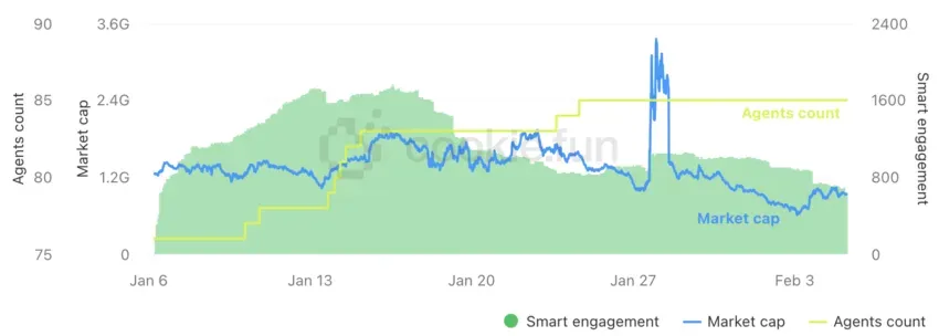 DeFAI market cap: cookie.fun