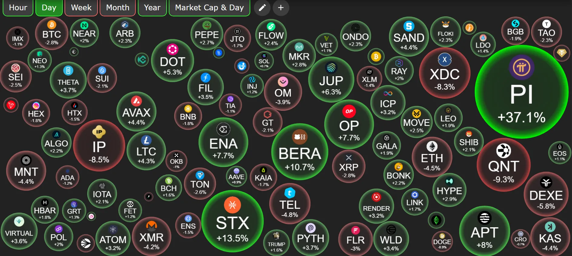 Hiệu suất các đồng tiền crypto trên thị trường ngày 27/2. Nguồn: BubleCrypto