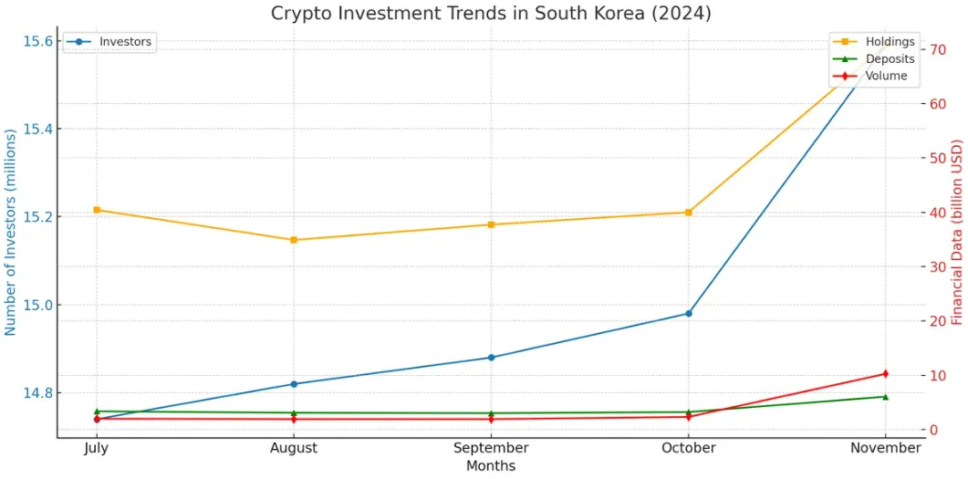 Xu hướng đầu tư tiền mã hóa tại Hàn Quốc (2024)