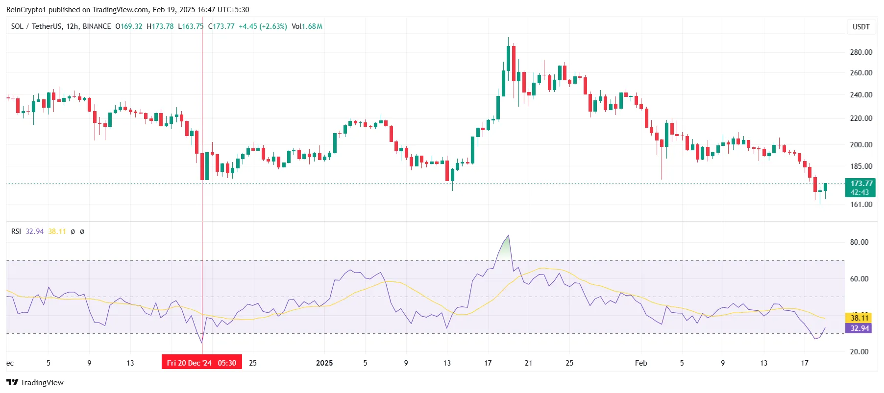 Solana RSI