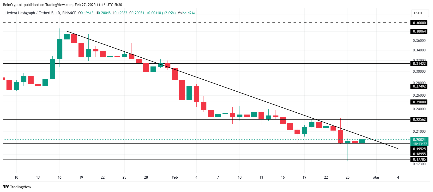 HBAR Price Analysis
