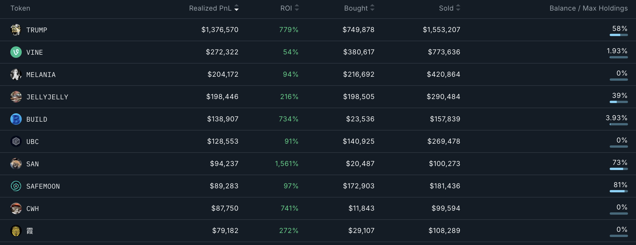 Phân tích địa chỉ ví Smart Money.