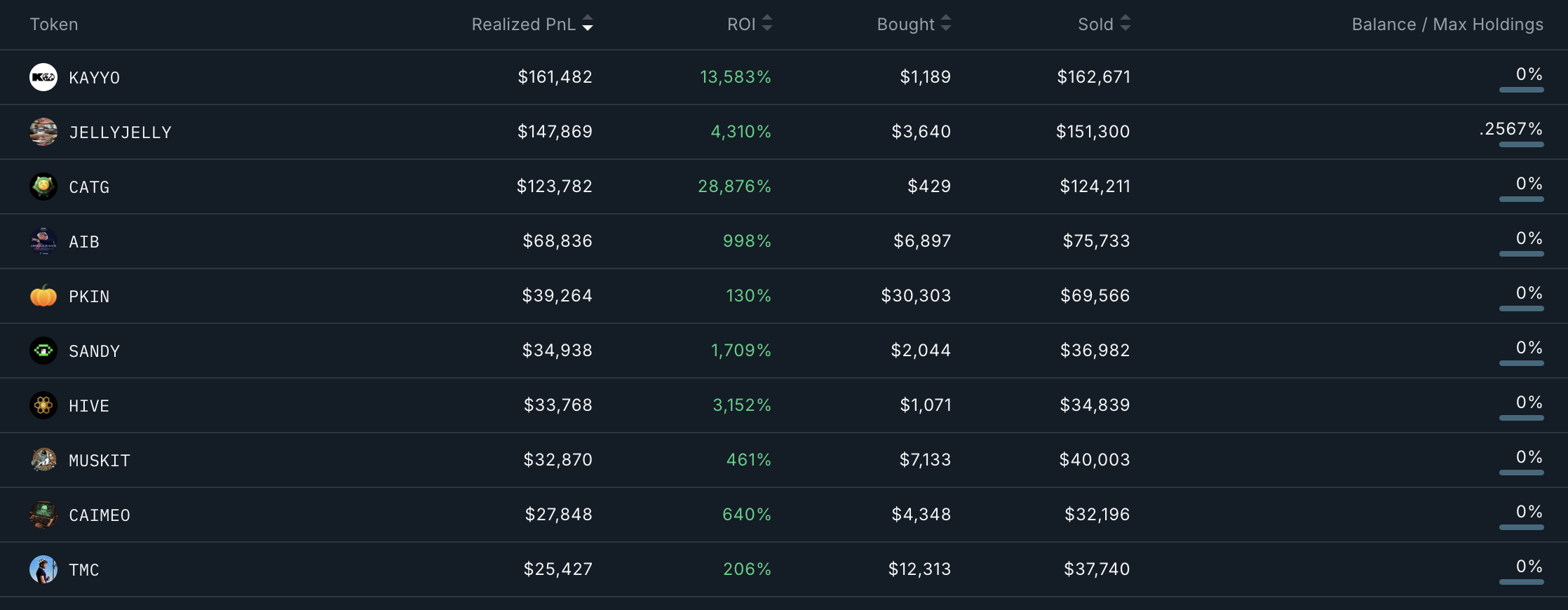 Phân tích địa chỉ ví Smart Money.