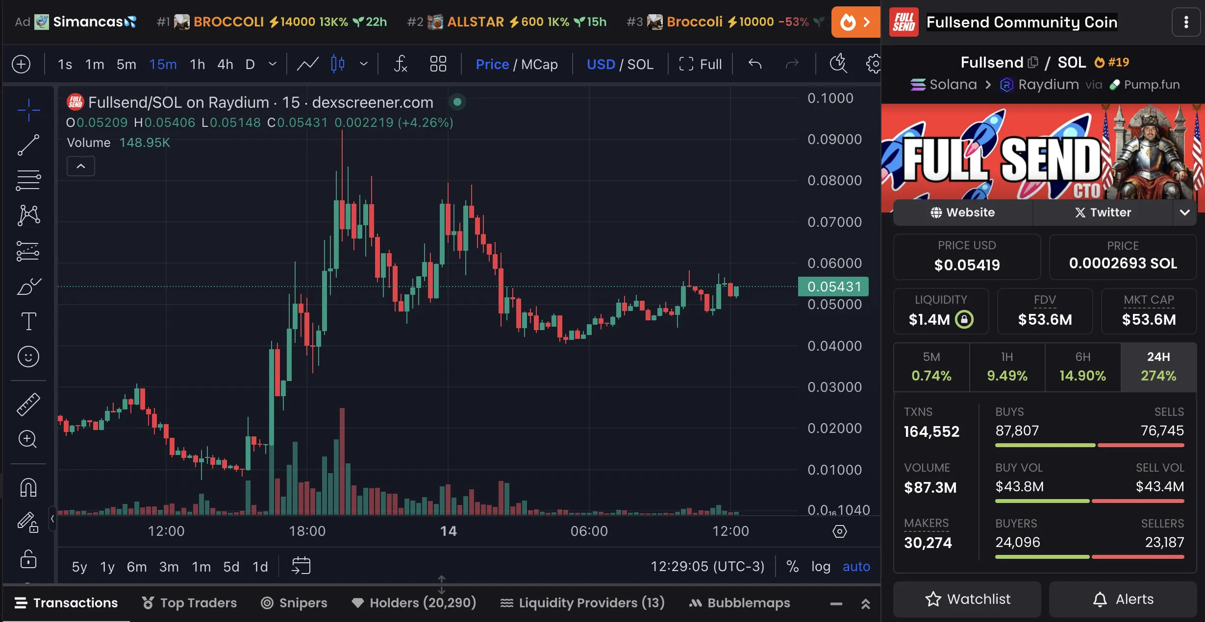 FULLSEND Price Chart and Market Data.