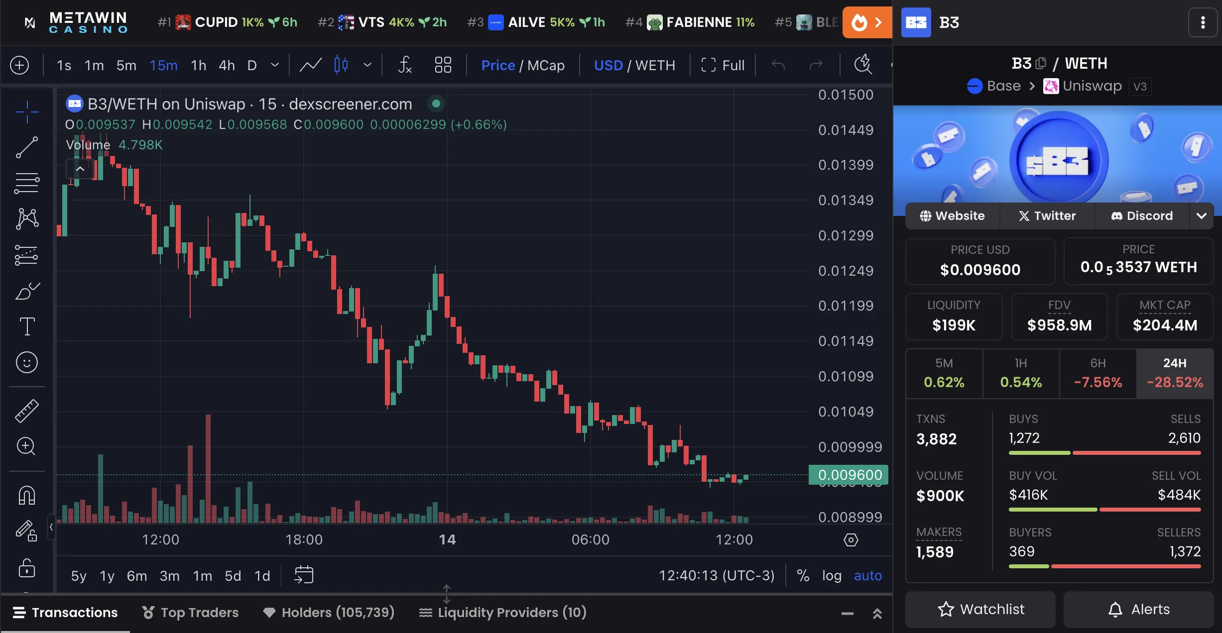 B3 Price Chart and Market Data.