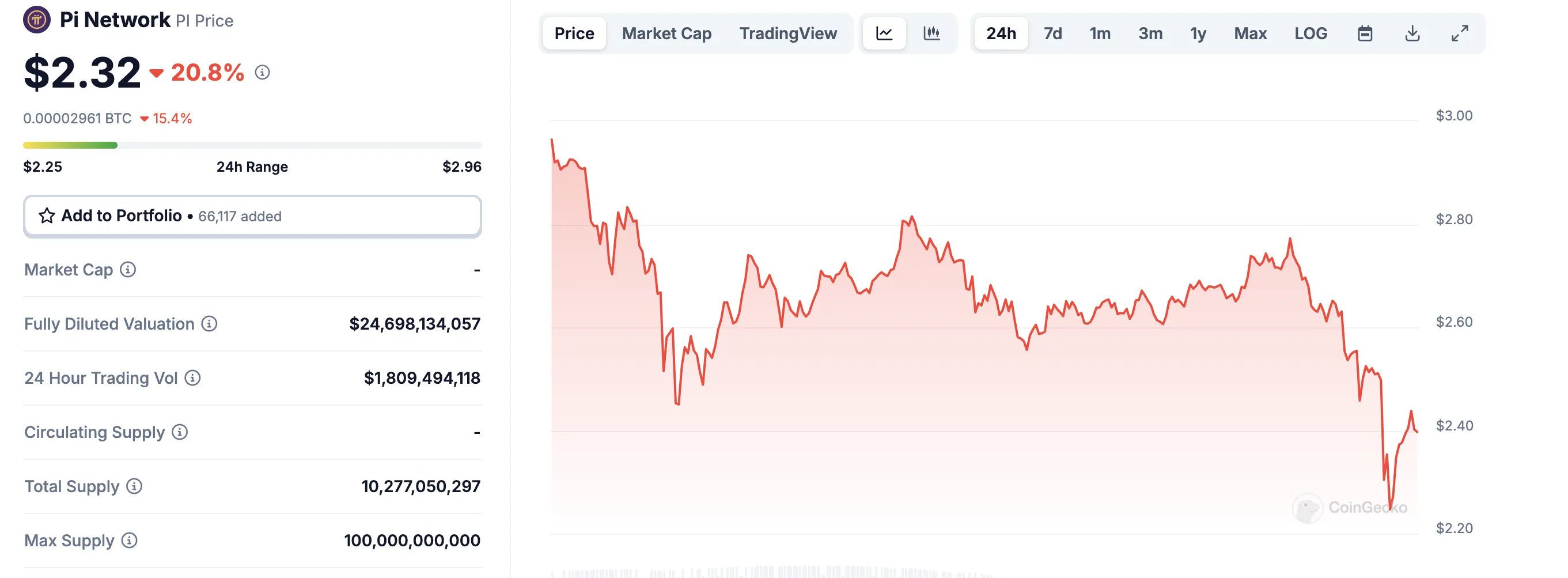 pi price performance