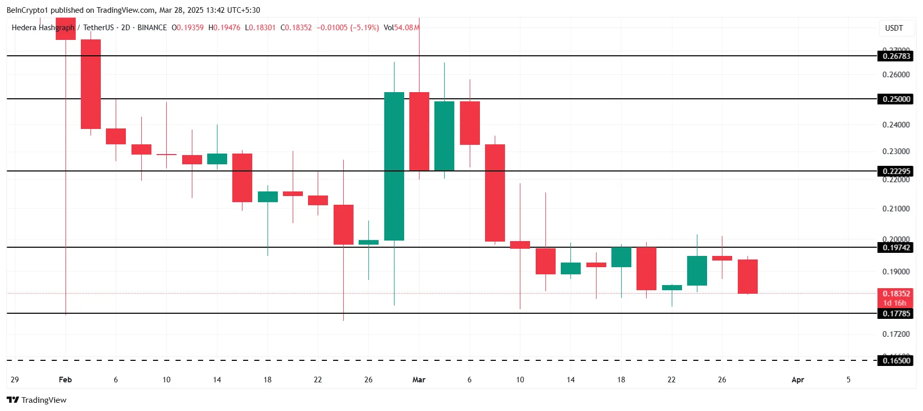 HBAR Price Analysis