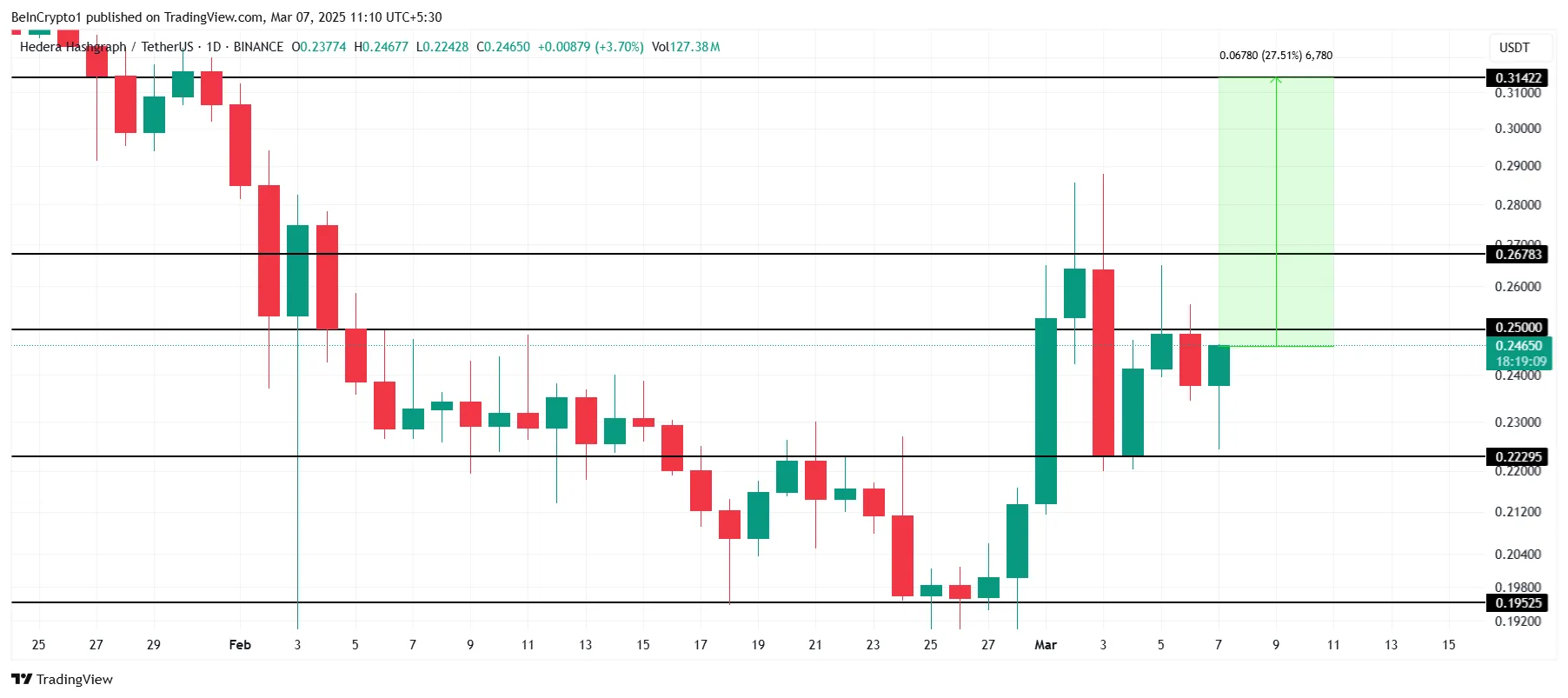 HBAR Price Analysis