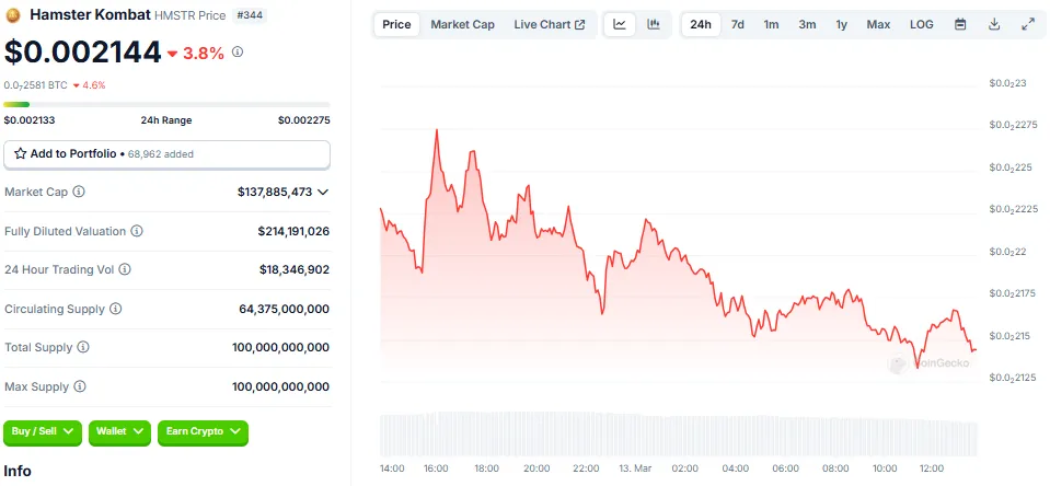 Hamster Kombat (HMSTR) Price Performance