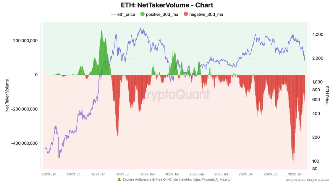 Sự thống trị thị trường của Ethereum đạt mức thấp nhất kể từ năm 2020