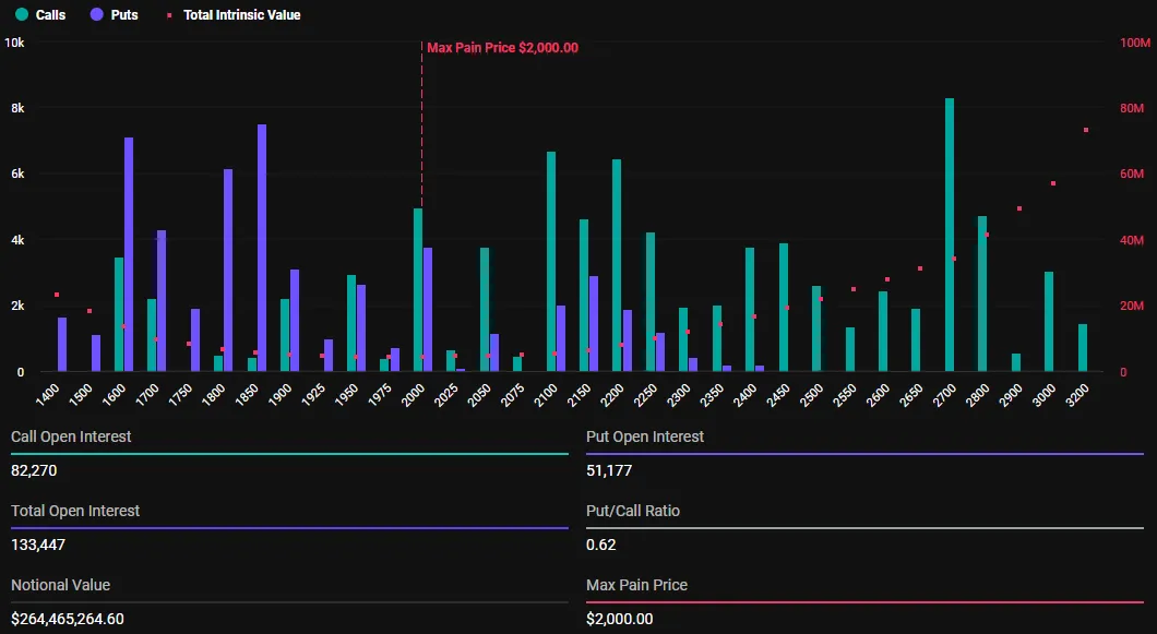 Quyền chọn Ethereum sắp hết hạn
