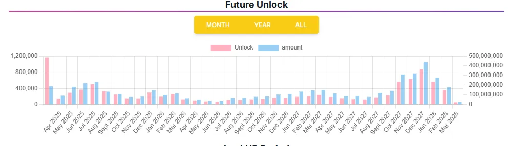 Lịch trình mở khóa token Pi Network