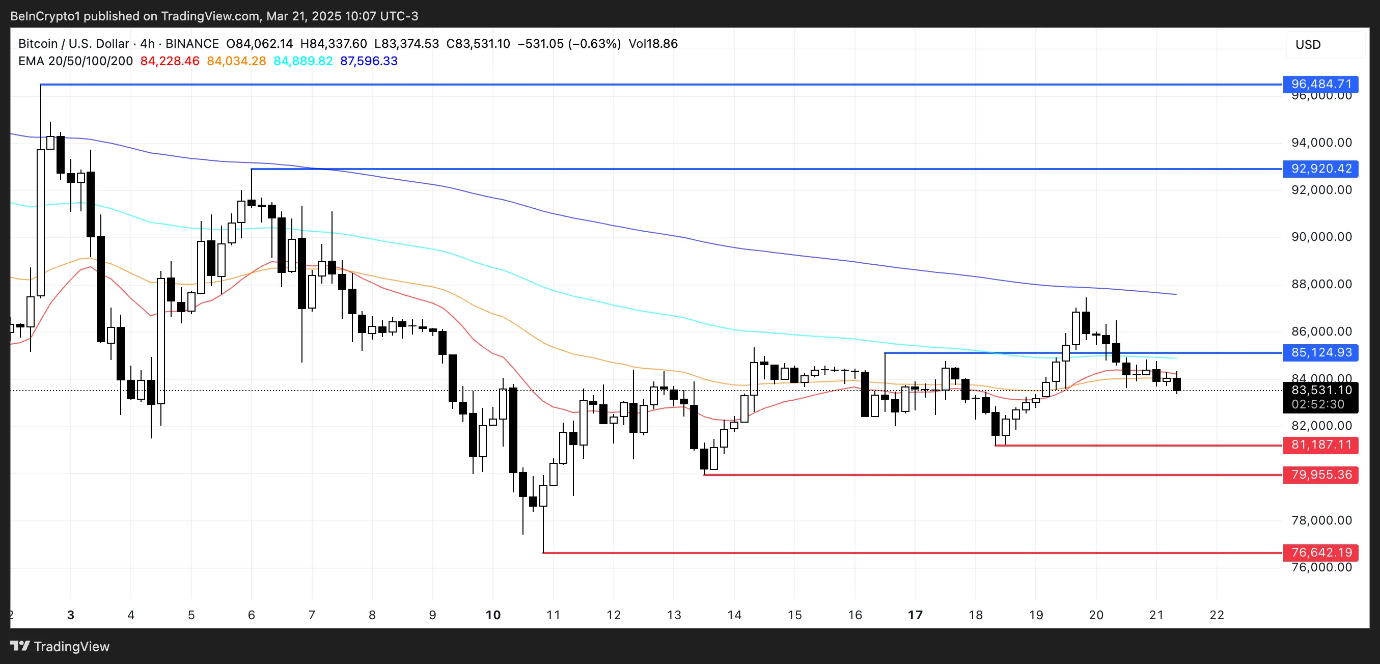BTC Price Analysis.