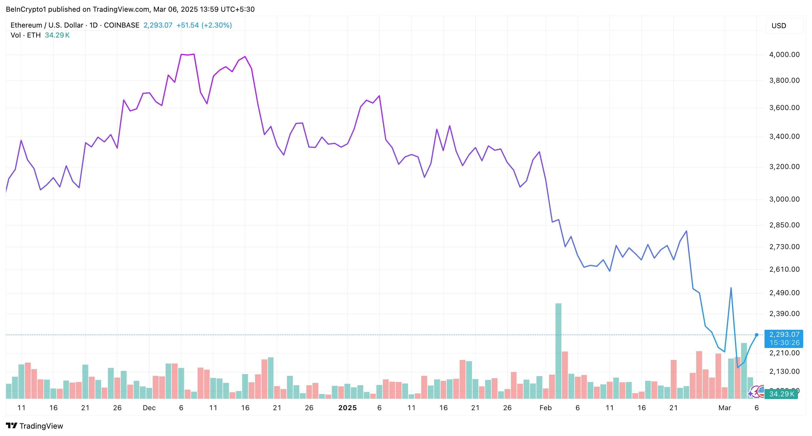 Ethereum Treasury