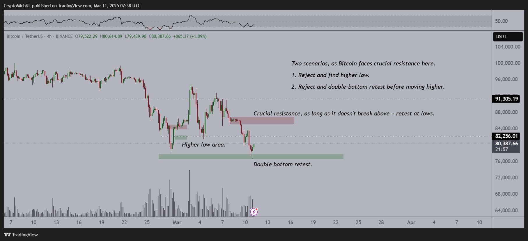 Bitcoin Price