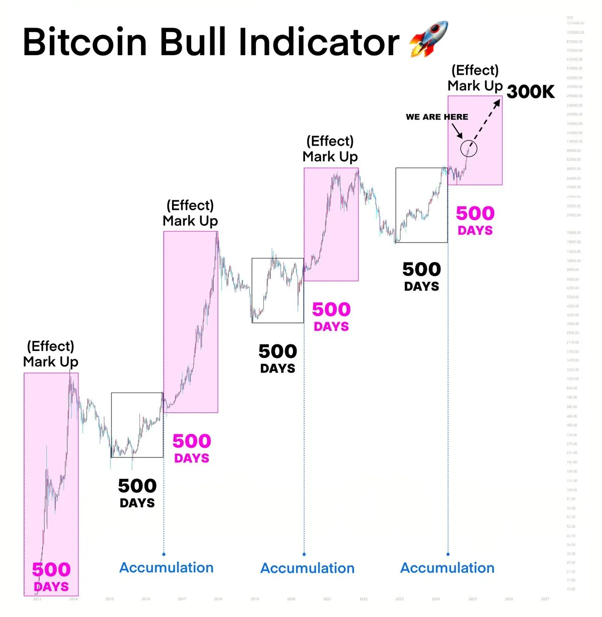 Dự đoán hiệu suất giá Bitcoin 2025 - 2026