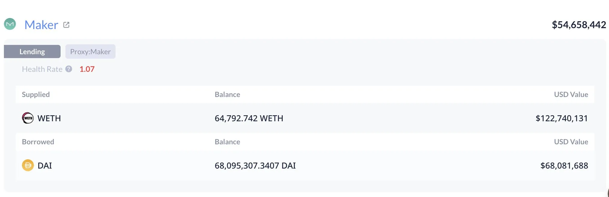 Dữ liệu cá voi trên DeBank.