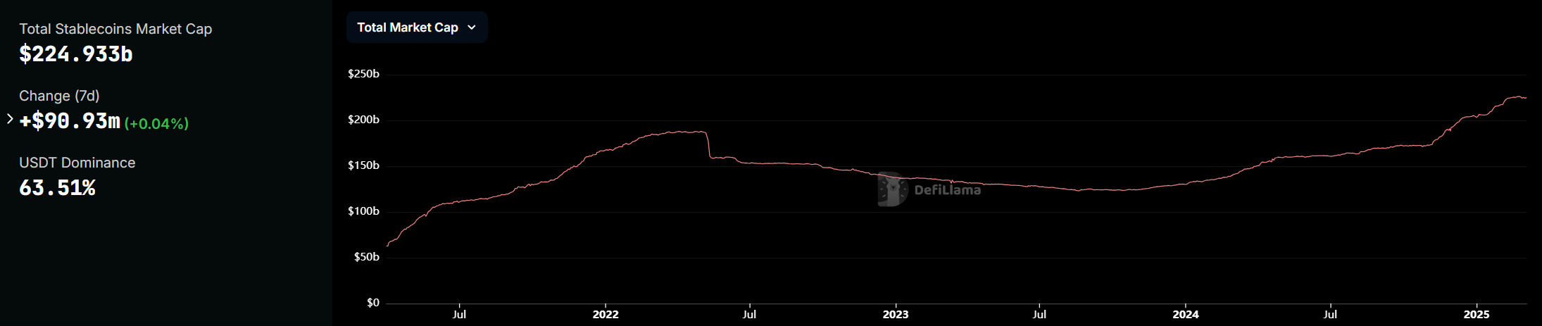 vốn hóa thị trường stablecoin