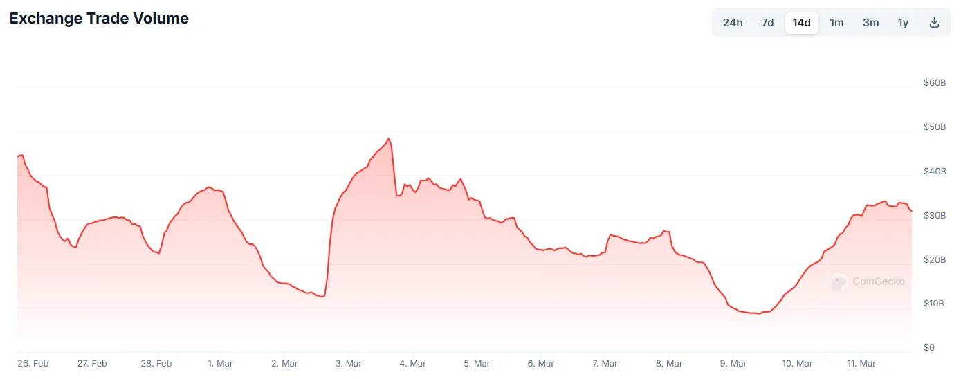 khối lượng giao dịch binance