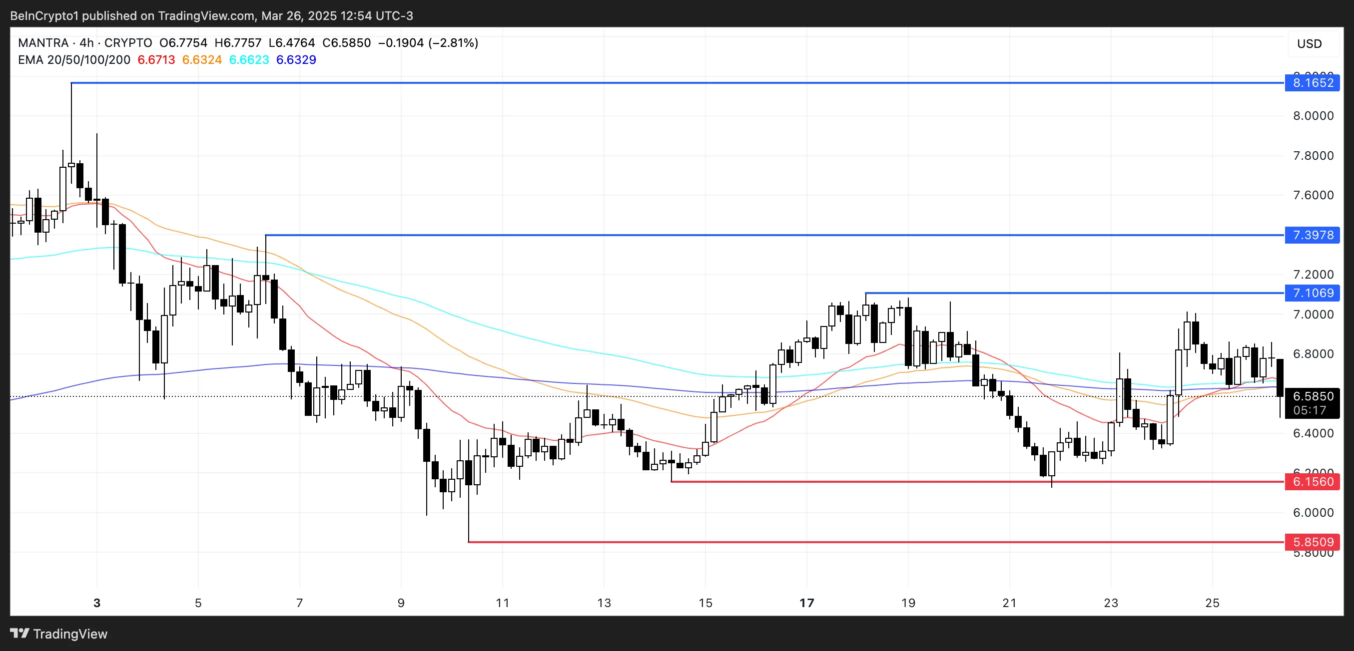 OM Price Analysis.