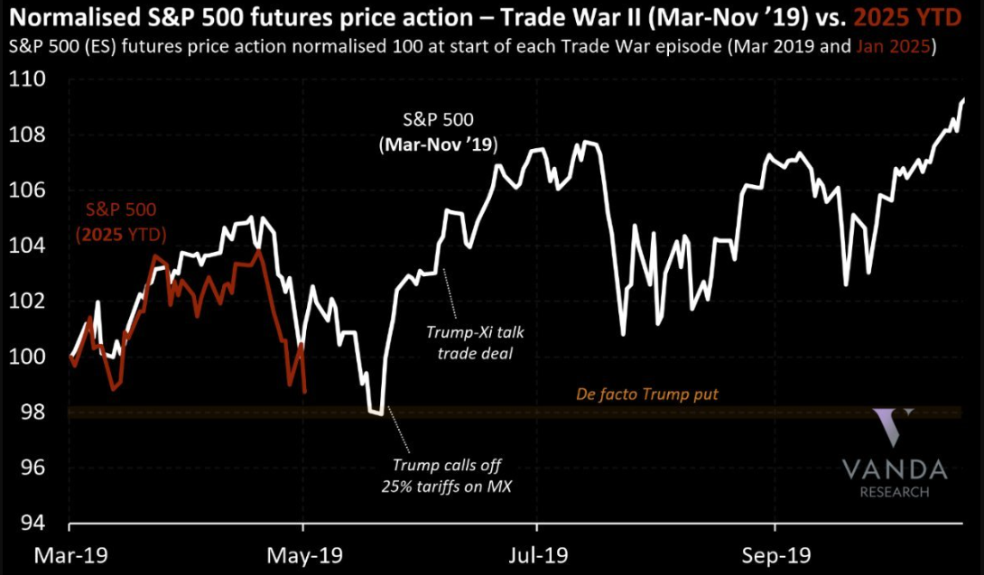 Cuộc chiến thuế quan Trump 1.0 (2019) vs. 2.0 (2025)