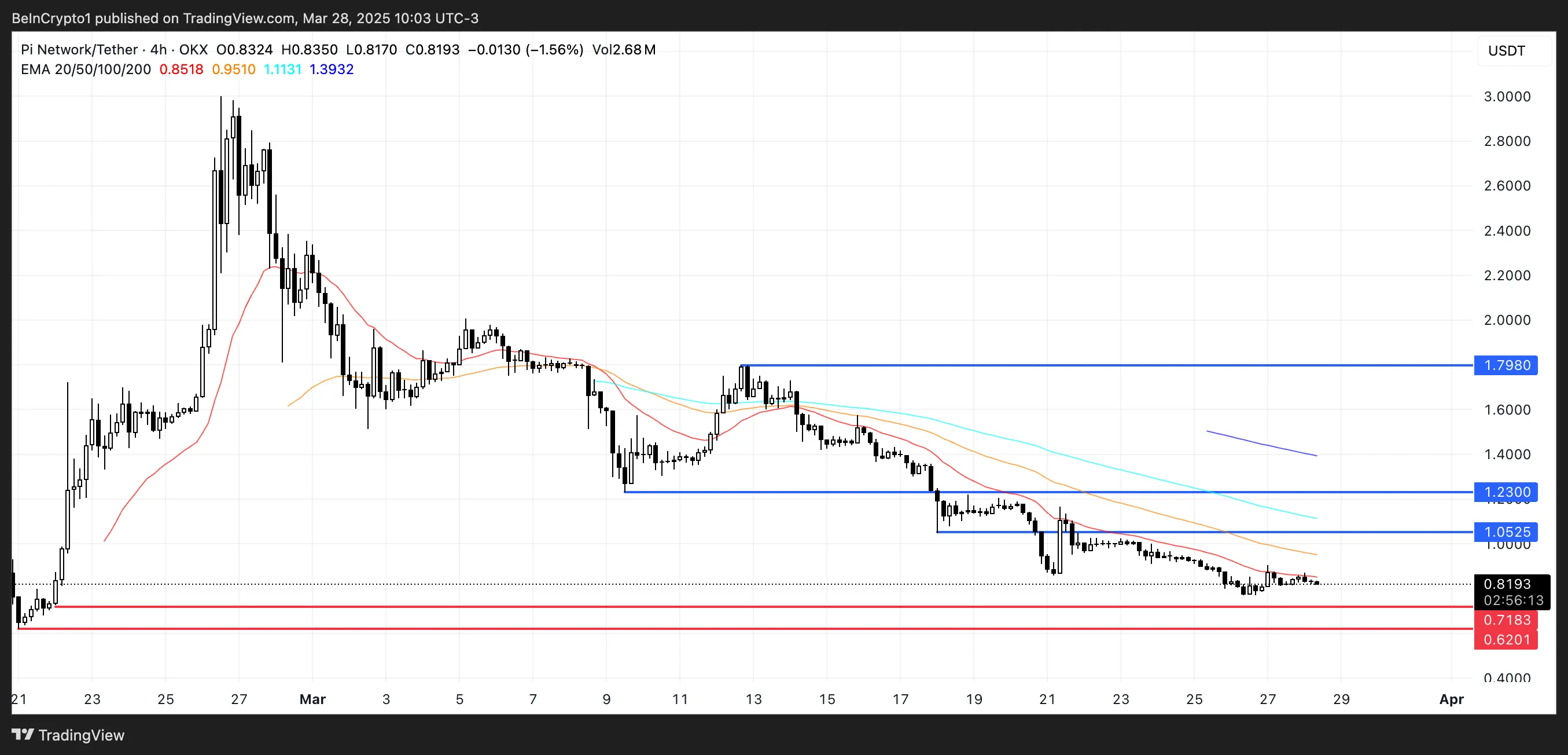 PI Price Analysis.