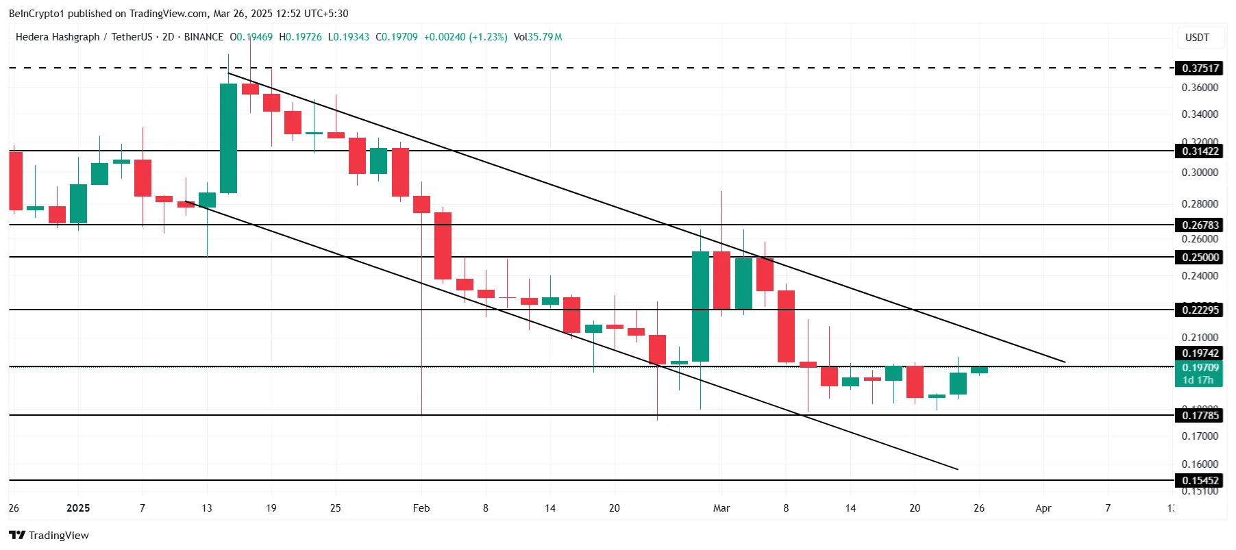 HBAR Price Analysis
