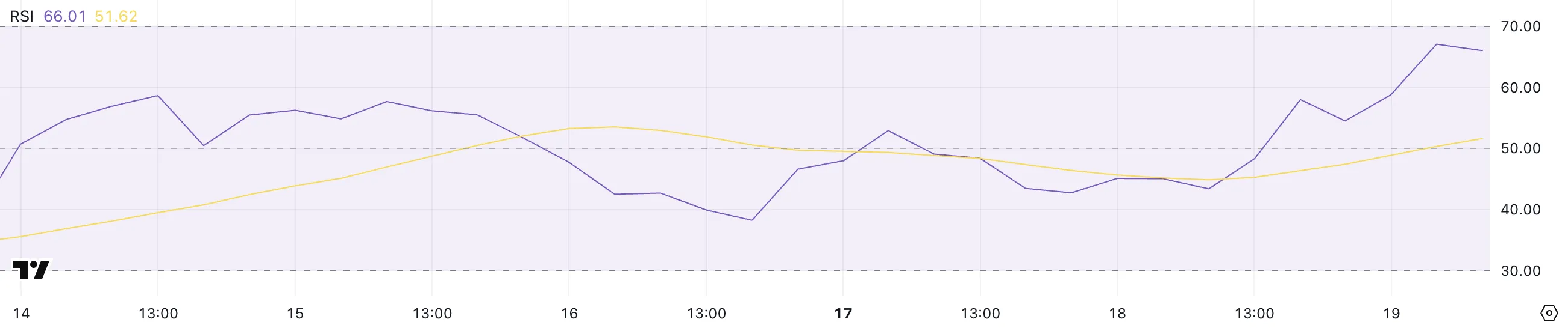 HYPE RSI.