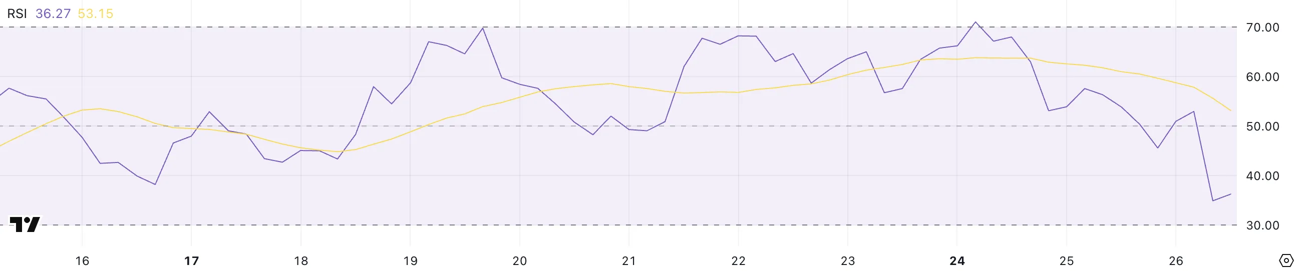 HYPE RSI.