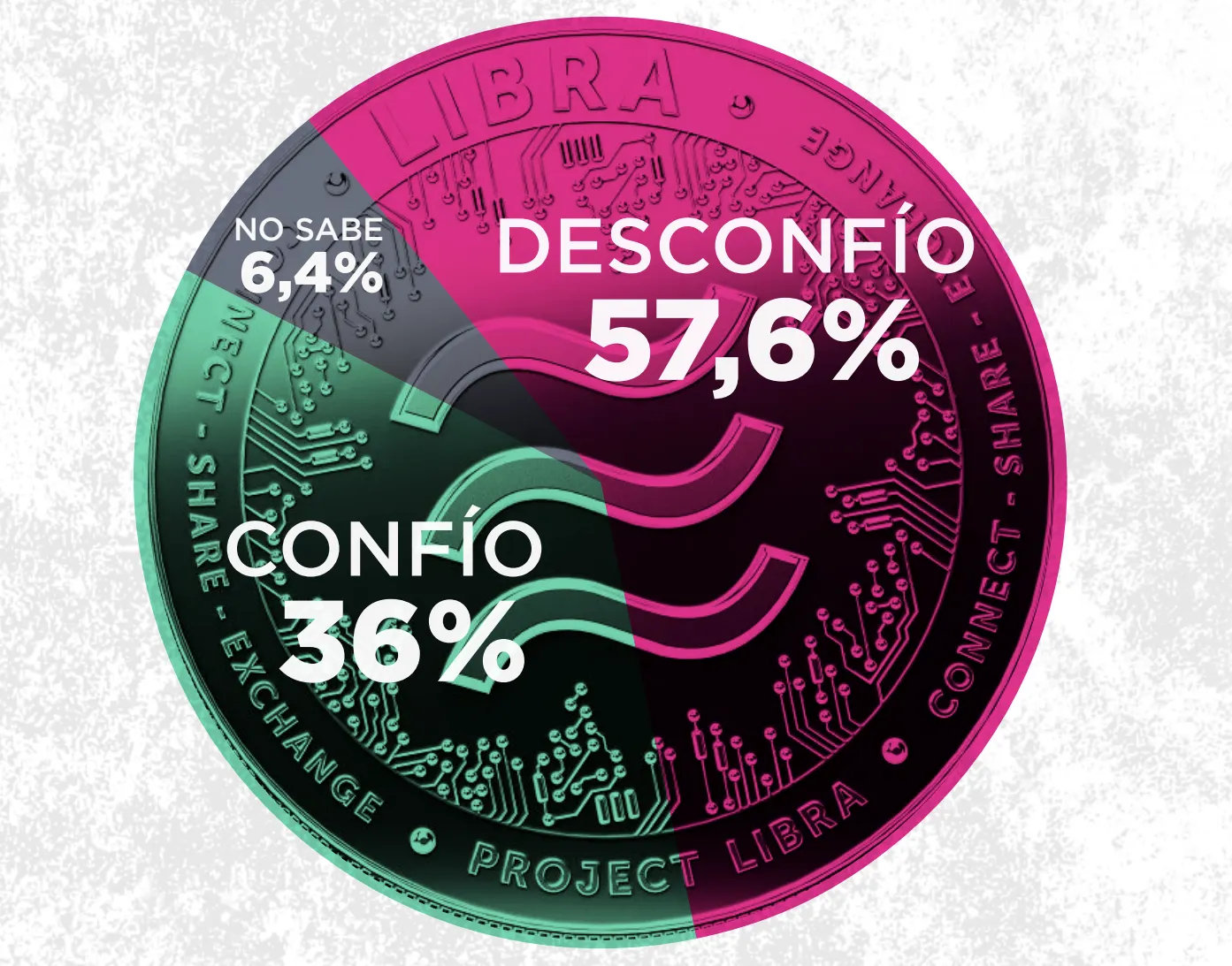 Niềm tin vào Milei ở Argentina sau vụ bê bối Libra