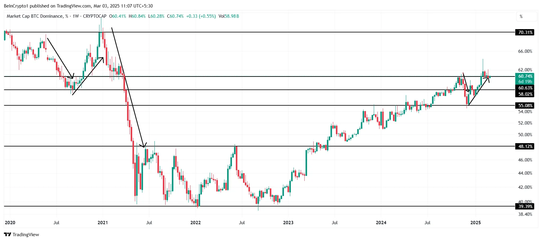 Phân tích giá Bitcoin