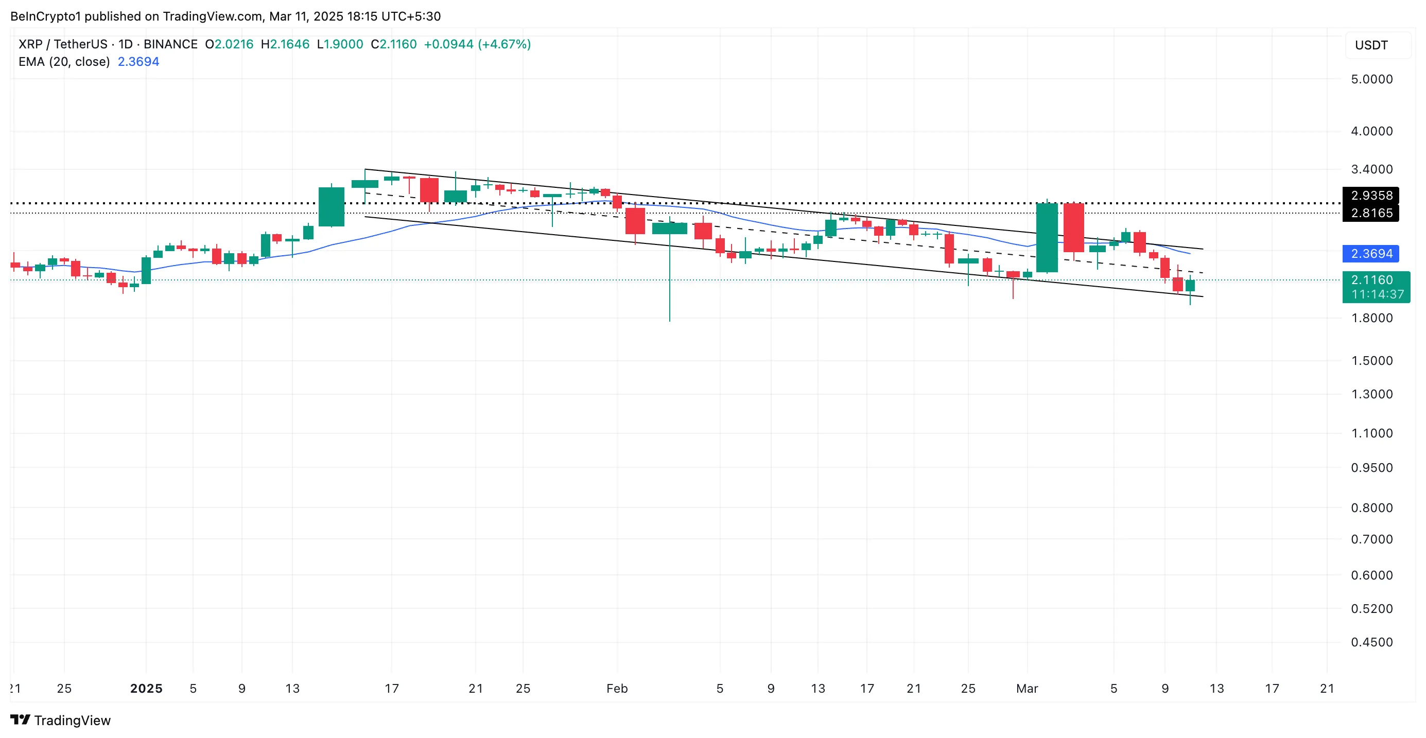Kênh song song XRP