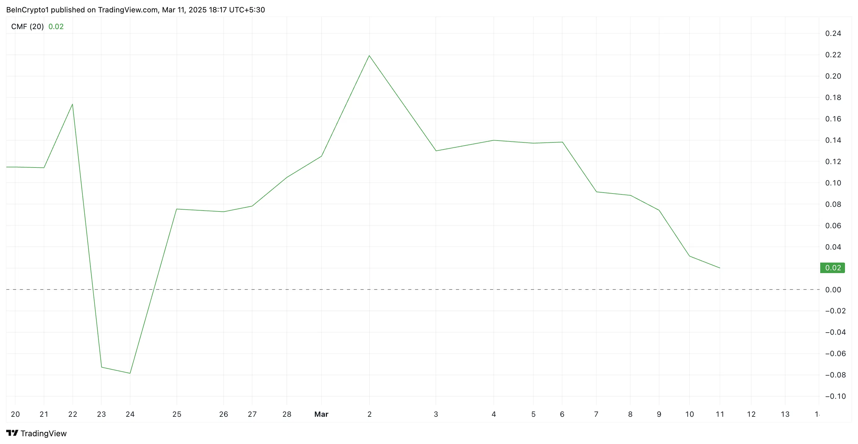 XRP CMF