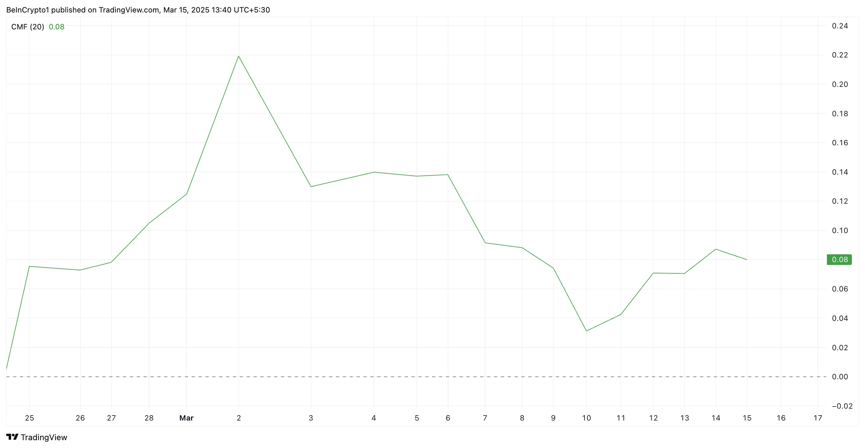XRP CMF