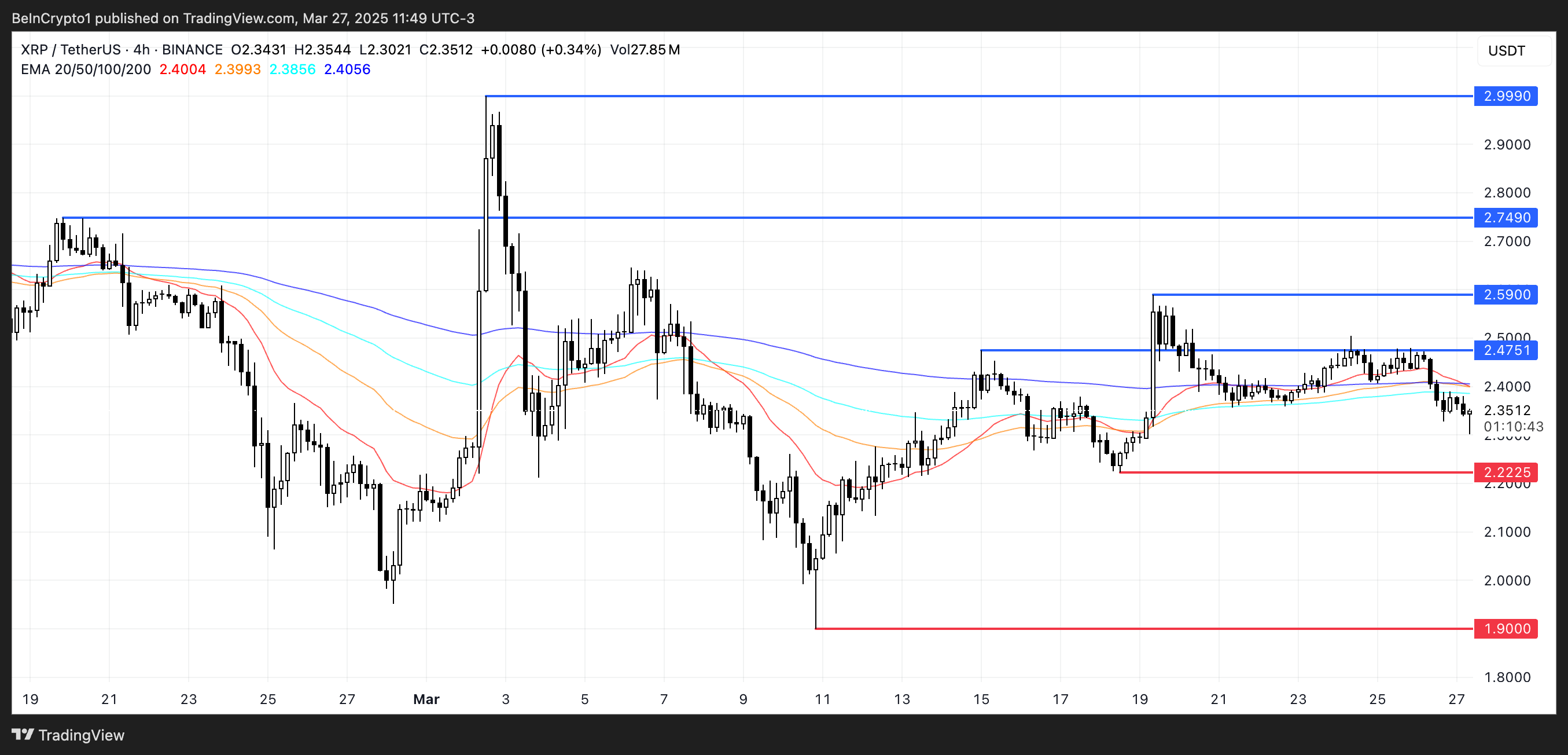 XRP Price Analysis.