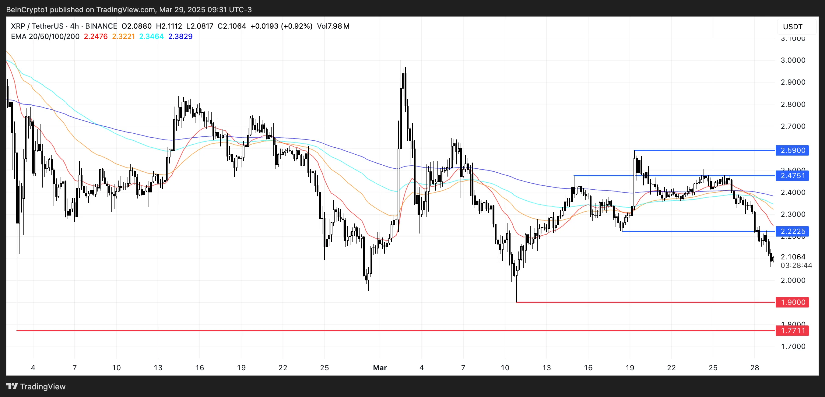 XRP Price Analysis.