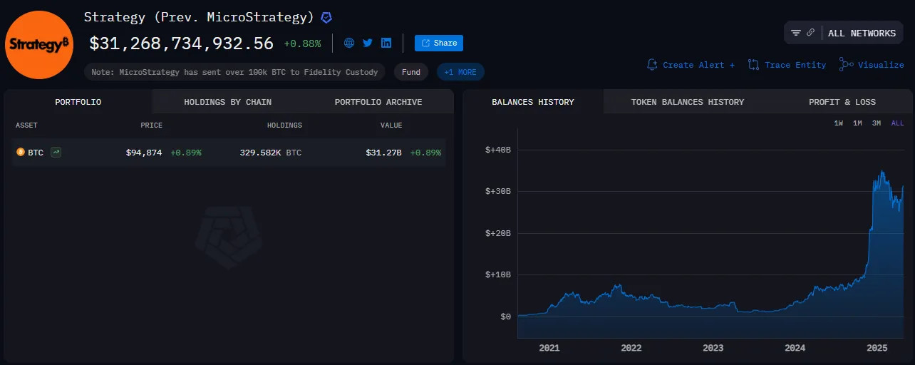Chiến lược nắm giữ Bitcoin