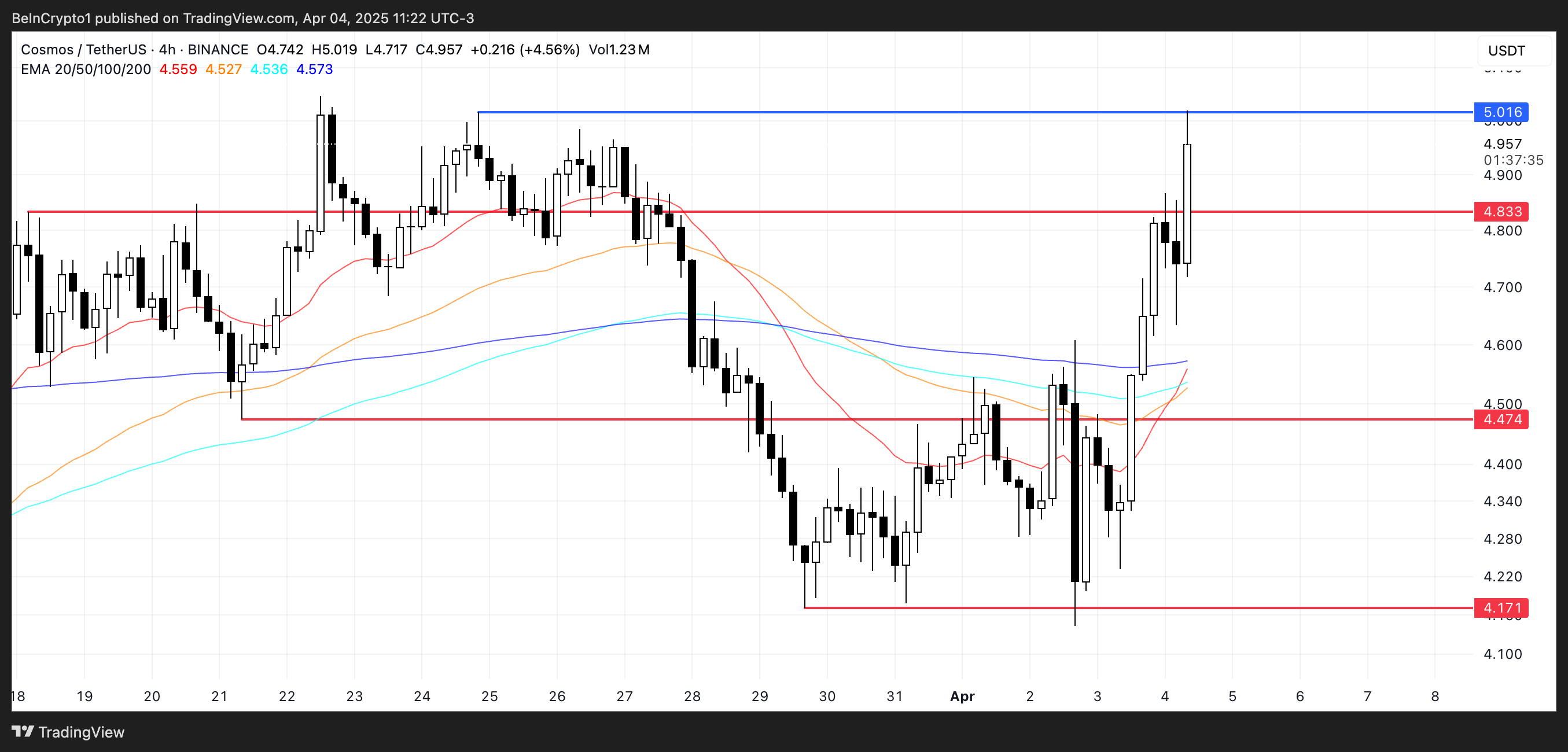 ATOM Price Analysis.