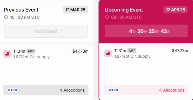 Aptos Token Unlocks