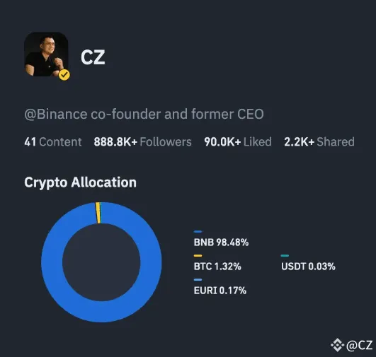 Danh mục đầu tư tiền điện tử của CZ, đồng sáng lập Binance