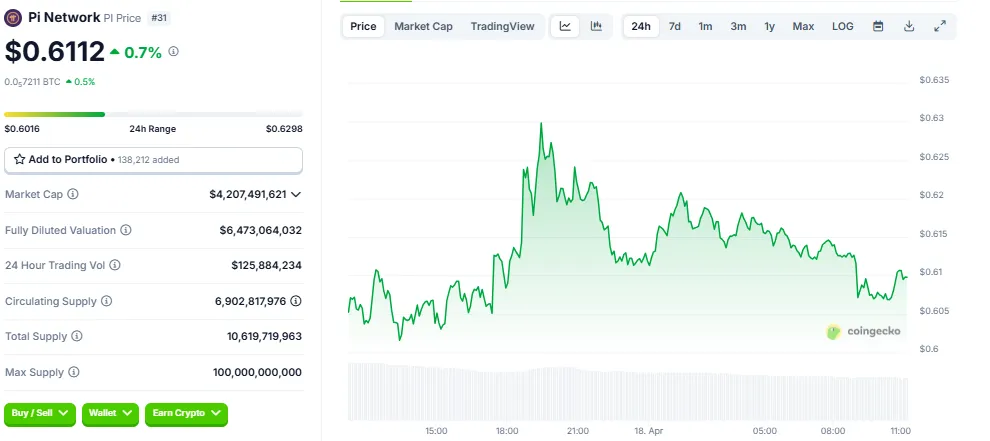 Pi Network (PI Coin Price)