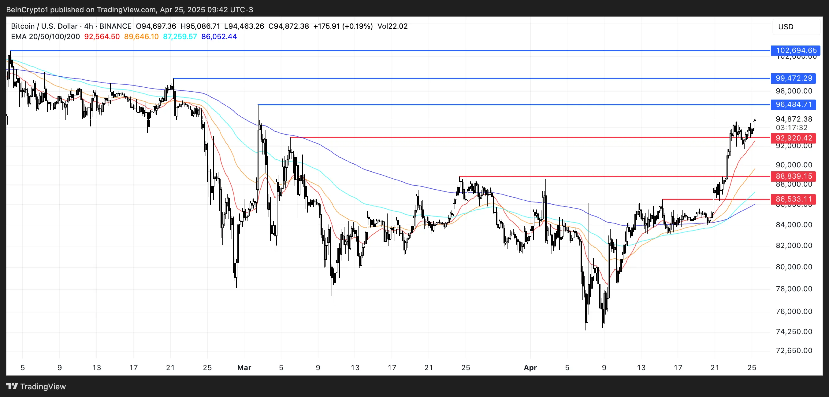 BTC Price Analysis.